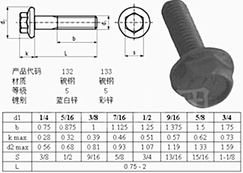 美制六角法蘭面螺絲長度規(guī)格表