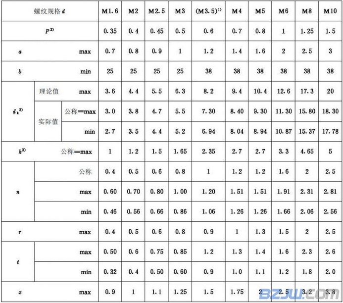 常見的幾種沉頭螺釘?shù)膰?guó)家標(biāo)準(zhǔn)及規(guī)格尺寸