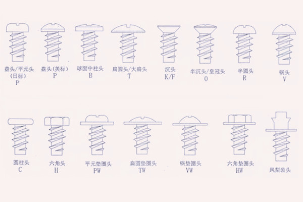 自攻螺釘常見結(jié)構(gòu)及類型解析