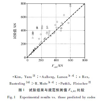 高強度組合螺栓抗剪連接性能研究
