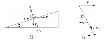 防盜螺絲預(yù)緊力的產(chǎn)生