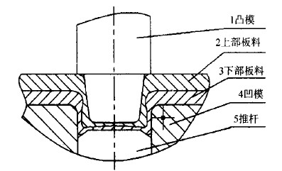 壓鉚螺釘連接圓點(diǎn)塑形成型階段
