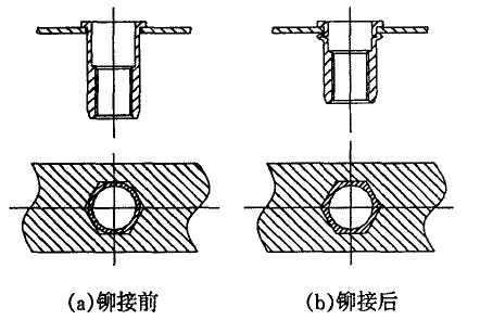 圓形鉚接螺絲配三角形鉚接孔鉚接狀態(tài)