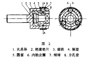 組合螺釘旋進器